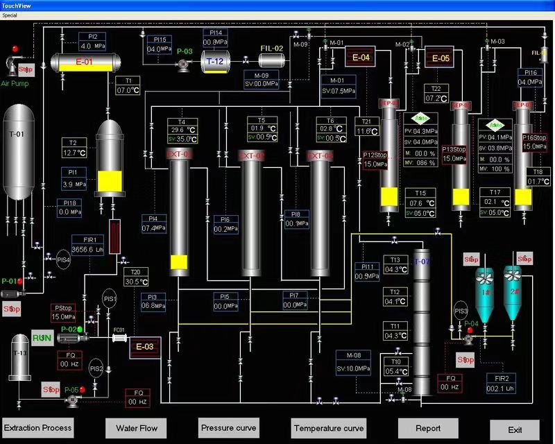Supercritical extraction process control system